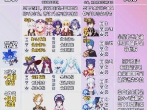原神攻略：可莉角色深度解析与圣遗物搭配选择指南