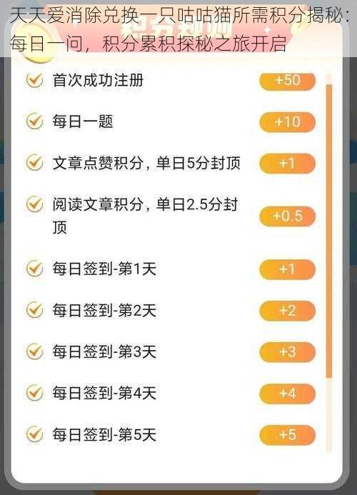 天天爱消除兑换一只咕咕猫所需积分揭秘:每日一问,积分累积探秘之旅开启