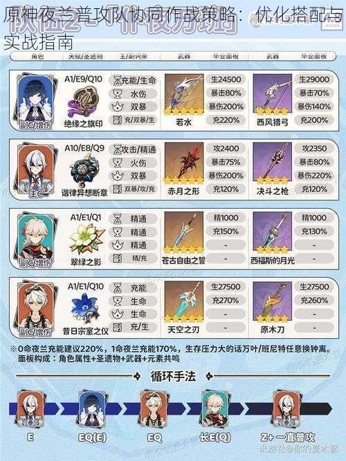 原神夜兰普攻队协同作战策略:优化搭配与实战指南