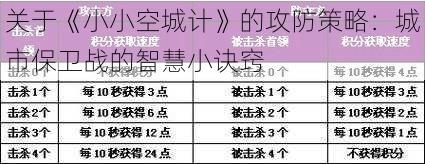 关于《小小空城计》的攻防策略:城市保卫战的智慧小诀窍