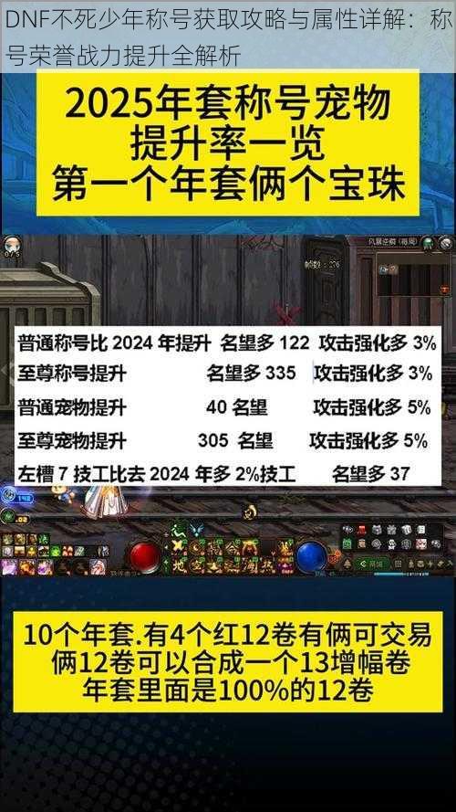 DNF不死少年称号获取攻略与属性详解:称号荣誉战力提升全解析