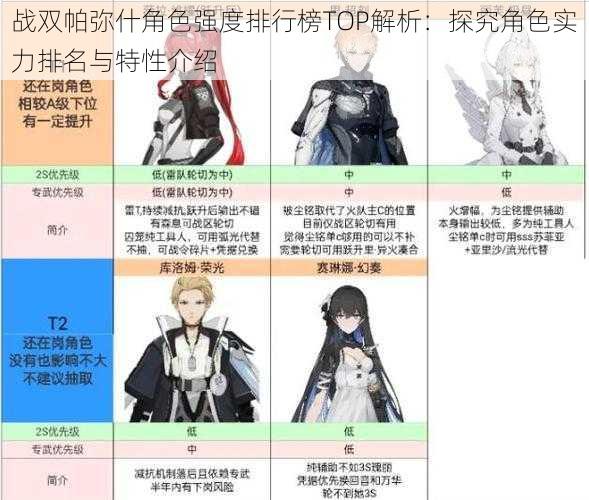 战双帕弥什角色强度排行榜TOP解析:探究角色实力排名与特性介绍