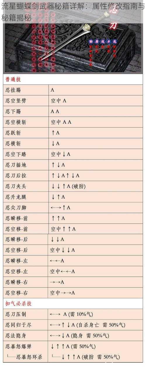 流星蝴蝶剑武器秘籍详解:属性修改指南与秘籍揭秘