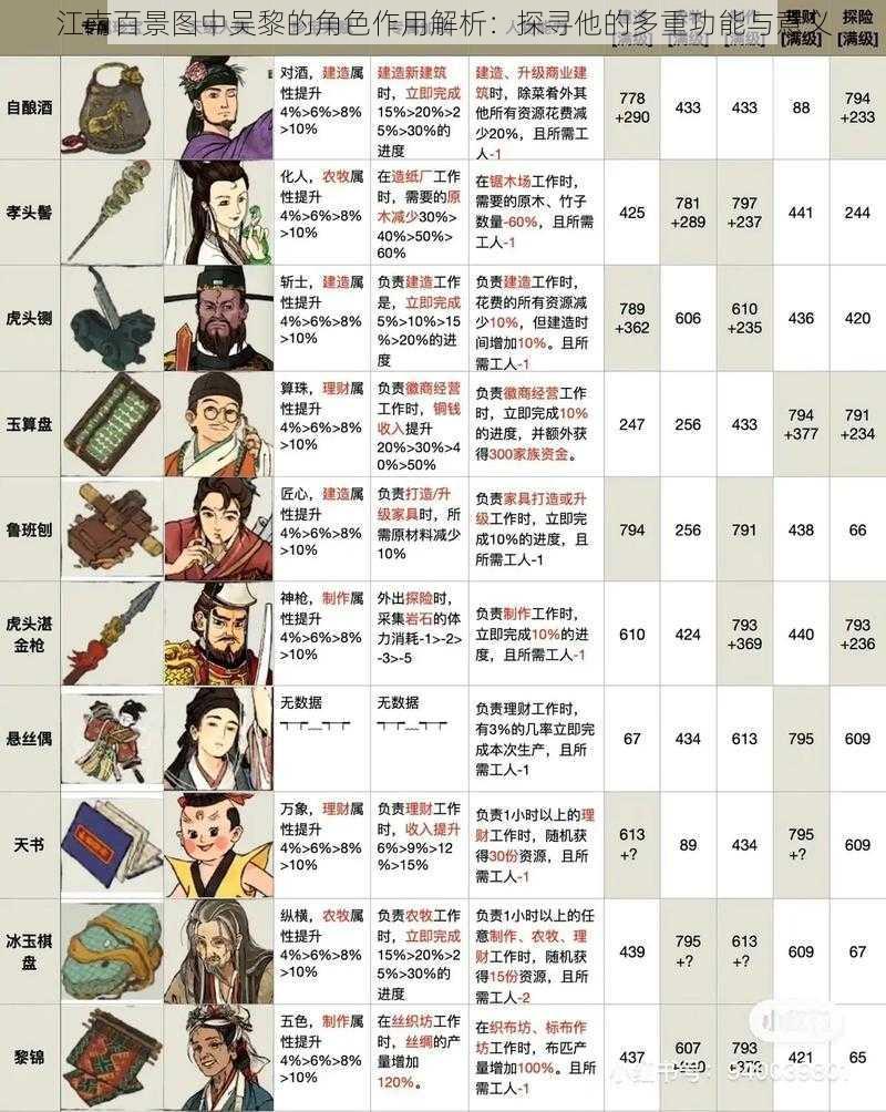 江南百景图中吴黎的角色作用解析:探寻他的多重功能与意义