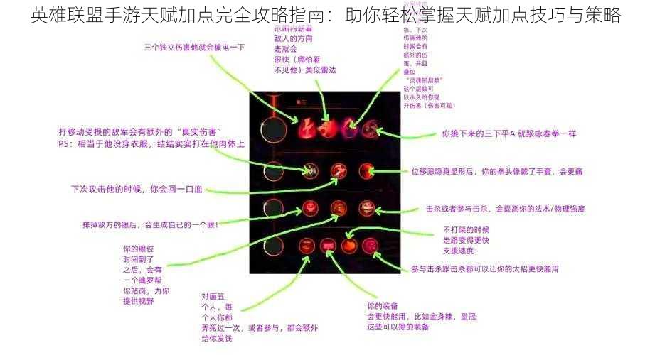 英雄联盟手游天赋加点完全攻略指南:助你轻松掌握天赋加点技巧与策略
