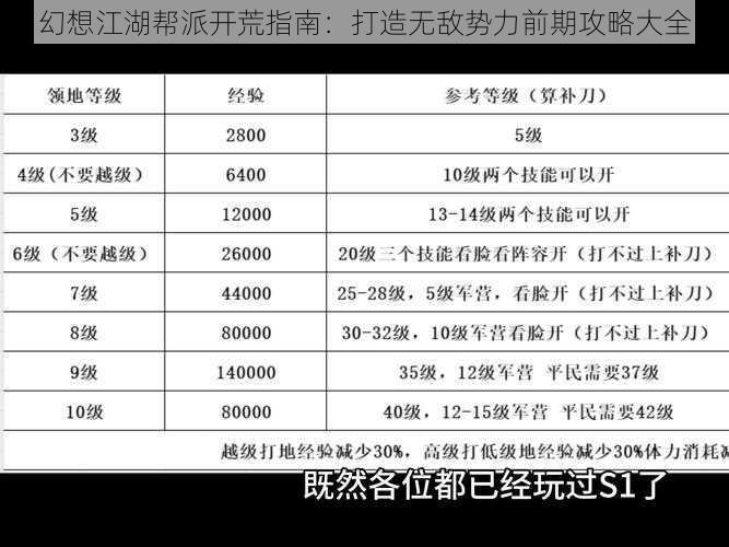 幻想江湖帮派开荒指南:打造无敌势力前期攻略大全