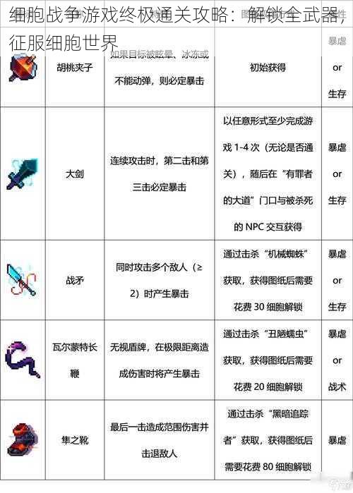 细胞战争游戏终极通关攻略:解锁全武器,征服细胞世界