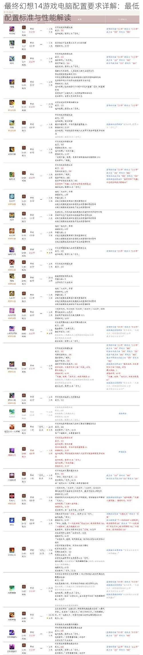 最终幻想14游戏电脑配置要求详解:最低配置标准与性能解读