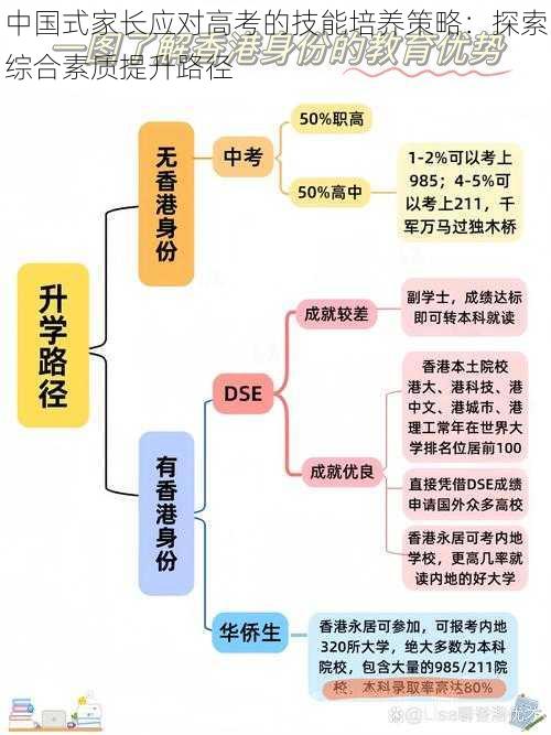 中国式家长应对高考的技能培养策略:探索综合素质提升路径